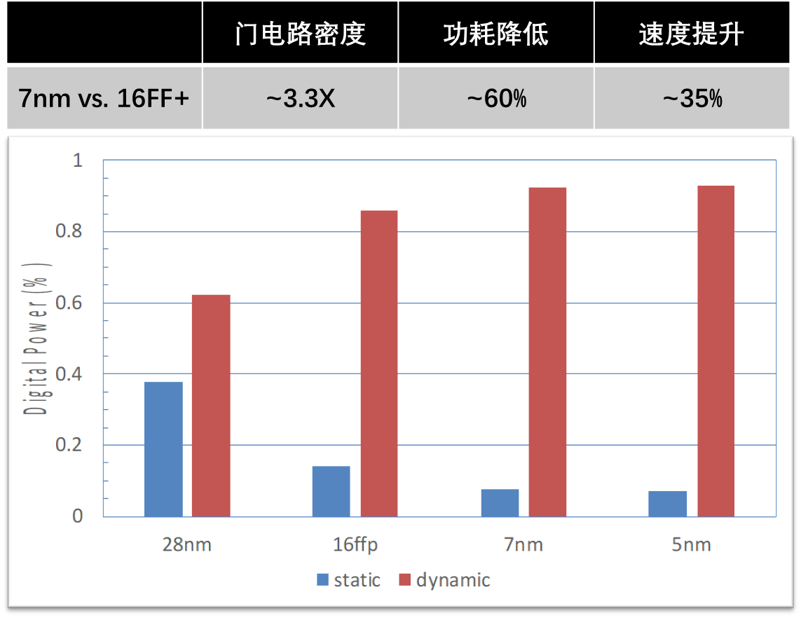 《7NM-算力和架構設計場景分析》配圖1.png