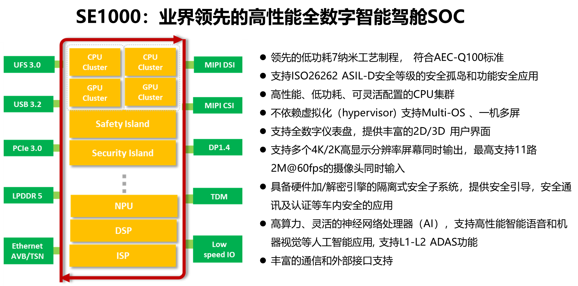 《7NM-算力和架構設計場景分析》配圖8.png